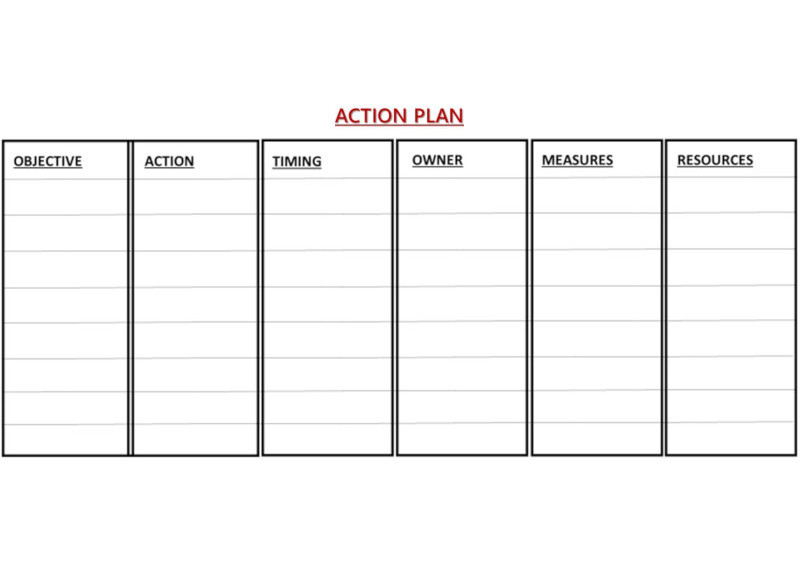 Business Design Action Plan